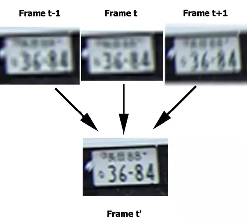  Aus verschiedenen Aufnahmen mit Verschiebungen im Subpixel-Bereich berechnet Super-Resolution ein scharfes Bild. 